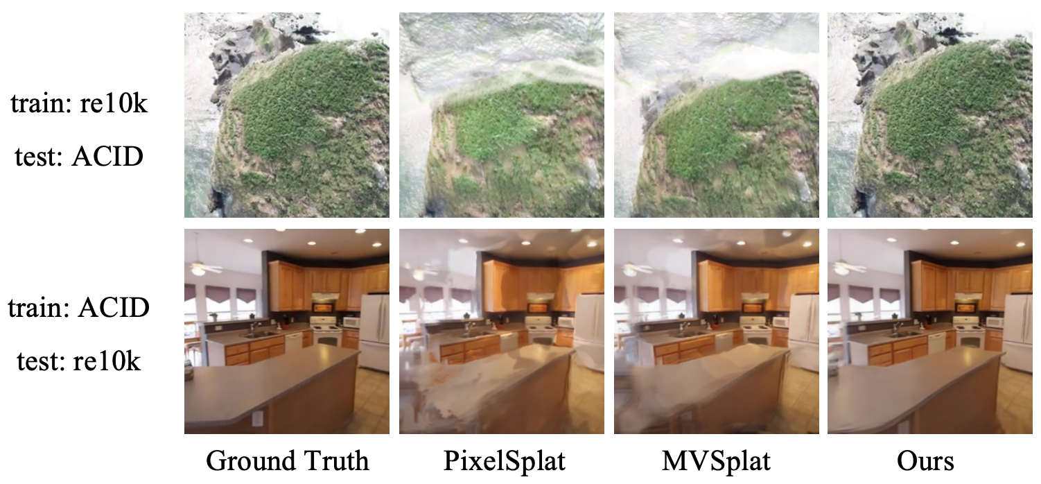 Cross Dataset Performance