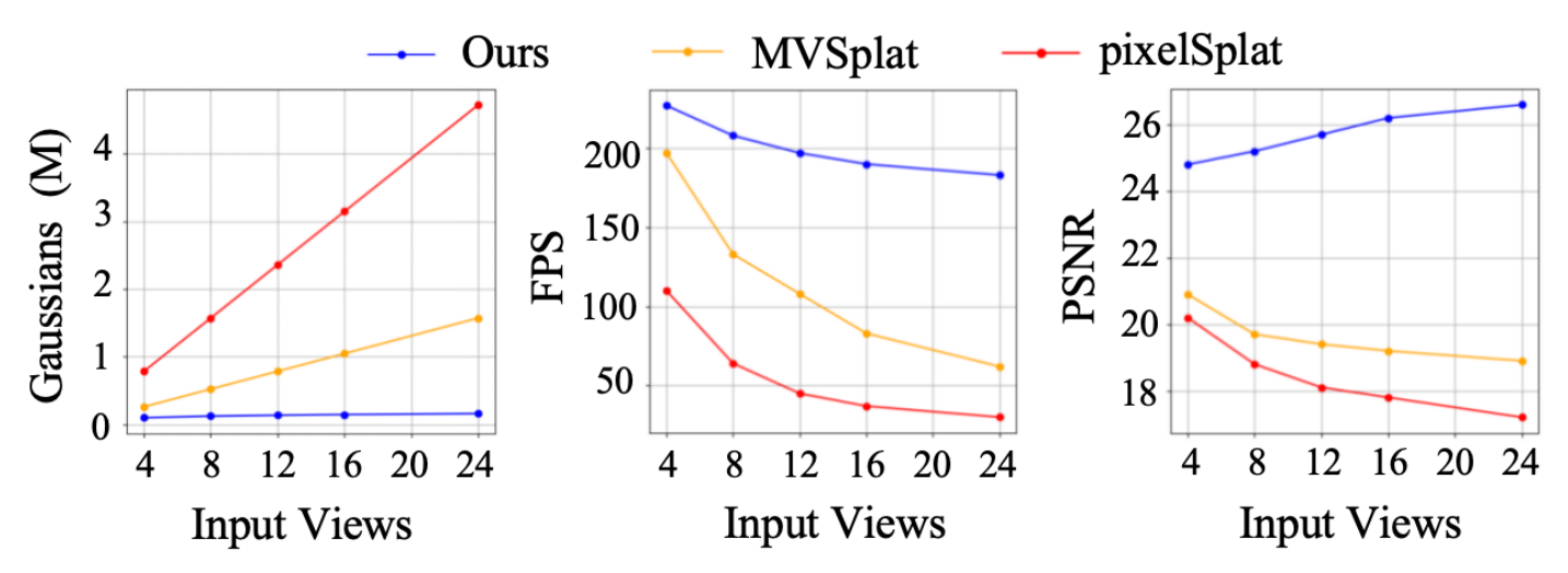 Efficiency Analysis